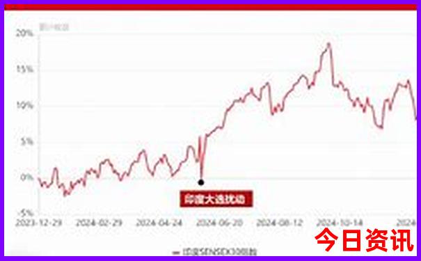 湖北有哪些著名景点